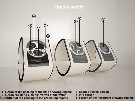 Oracle watch