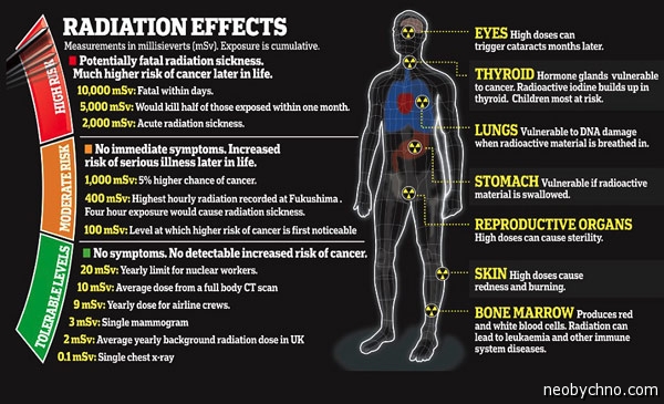 Эффекты радиации